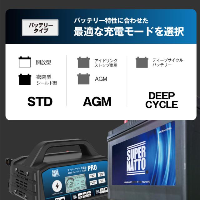 ハーレー対応 充電器＋AGMバッテリー 65989-90S セット■バイクバッテリー■65989-90A 65989-90B 65989-90C互換■スーパーナット充電器PRO 12V・スーパーナット■【新品】_11