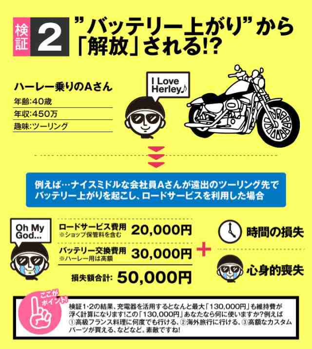 バイク用バッテリー STZ12S YTZ12S互換 コスパ最強 総販売数100万個突破 GTZ12S FTZ12Sに互換 100％交換保証 今だけ 1000円分の特典あり スーパーナット