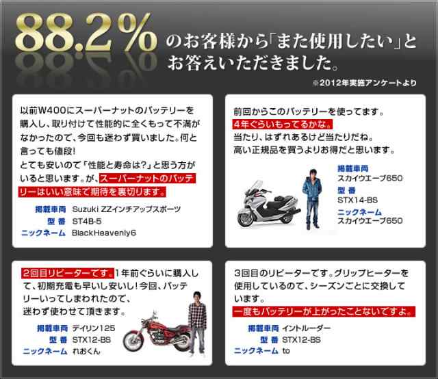 STZ14S□バイクバッテリー□□コスパ最強！総販売数100万個突破！FTZ14Sに互換□スーパーナット