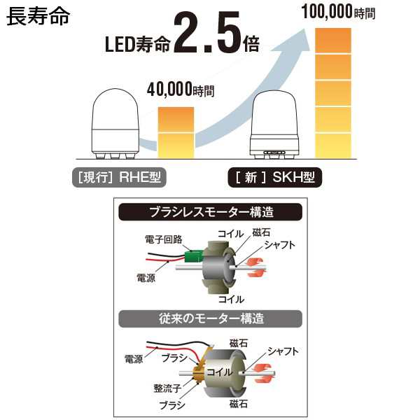 パトライト PATLITE 回転灯 SKH-M2-B Φ100 AC100V 青色 3点ボルト足取付 AC電源プラグ - 5