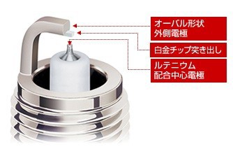 NGK 日本特殊陶業 日産 グロリア MY34 H13.12〜H16.10用 イリジウムRX スパークプラグ 6本セット LFR5ARX-11Pの通販は