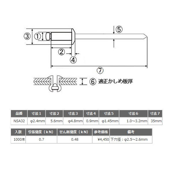 2021公式店舗 Ｂ．Ｒ．ＮＳＴクローズド ｸﾛｰｽﾞﾄﾞﾀｲﾌﾟ NST4-4C 鉄 または標準 生地