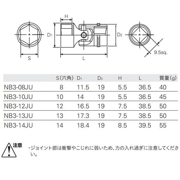 60％OFF】 ネプロス ９．５ｓｑ．ユニバーサルソケット１４ｍｍ 1個 品番：NB3-14JU