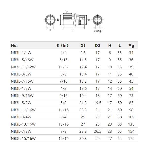 KTC ネプロス 9.5sq.ディープソケット 十二角 インチサイズ 7/8インチ NB3L-7/8Wの通販はau PAY マーケット -  CarPartsTriadic