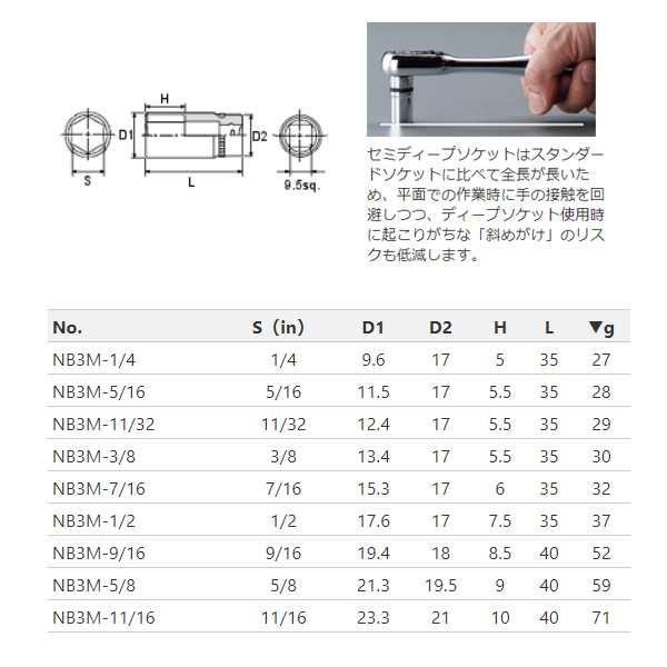 ネプロス インチ ９．５ｓｑ．ディープソケット（六角）１１／１６ｉｎｃｈ NB3L-11/16 1個 0Ht1RXJCKW 