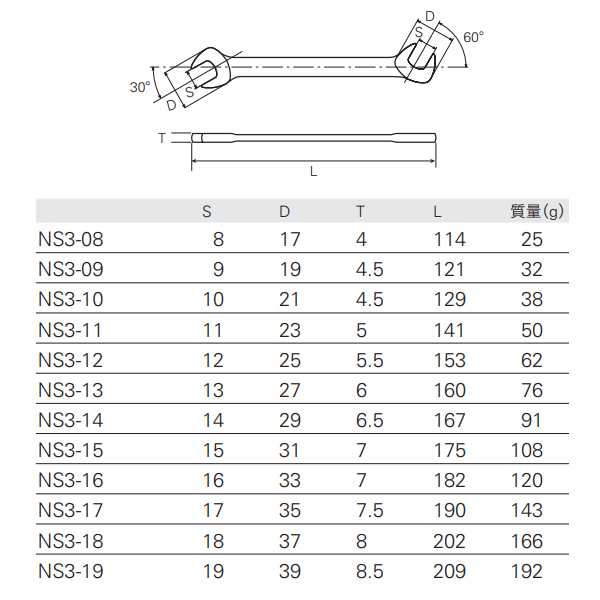 KTC ネプロス アングルヘッドスパナ 17mm NS3-17の通販はau PAY