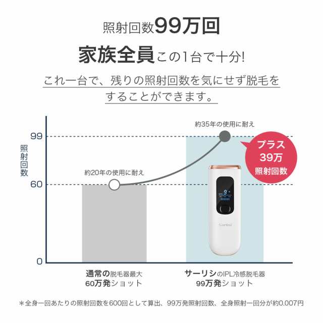 サーリシ 脱毛器 sarlisi 光美容器 ipl脱毛器 VIO 脱毛 フラッシュ