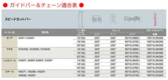【送料無料】オレゴン スピードカットチェーン 95TXL-62EJ 3本入 ループチェーン 替え刃 ソーチェン チェーンソー チェンソー スチール ハスクバーナ ゼノア マキタ【品番：95TXL062EJ】の通販は
