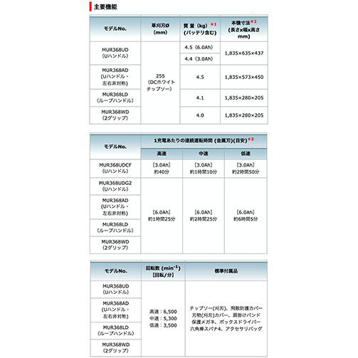 makita マキタ MUR368UDZ 充電式草刈機 Uハンドル (本体のみ