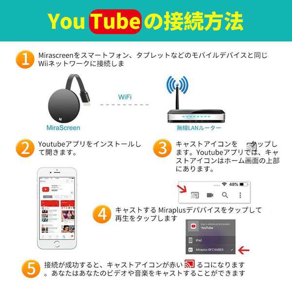 HDMIミラキャスト ワイヤレスディスプレイ ドングルレシーバー Wifiミラーリング クロムキャスト スマホ 無線 動画 SMATTVの通販はau  PAY マーケット - umayaセレクション au PAY マーケット店