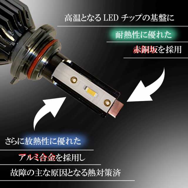 LEDフォグランプ ホワイト HB4 LED バルブ 白色 後付け 交換 １年保証 アルファード ヴェルファイア 10系後期 20系前期 ハイエース  200系