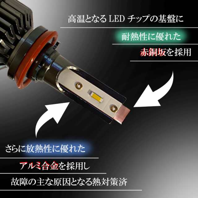 アクア NHP10系 LEDフォグランプ イエロー H8 H11 H16 バルブ 黄色 冷却ファン搭載 2個セット 左右 明るい 後付け 汎用 フォグライト  フの通販はau PAY マーケット - KI-GIFT | au PAY マーケット－通販サイト