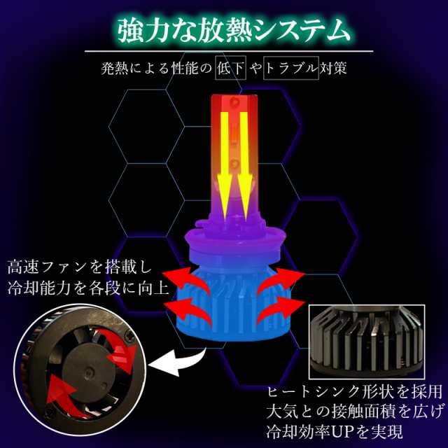 エルグランド E51 E52 LEDフォグランプ イエロー H8 H11 H16 バルブ 黄色 冷却ファン搭載 2個セット 左右 明るい 後付け 汎用  フォグライの通販はau PAY マーケット - KI-GIFT | au PAY マーケット－通販サイト