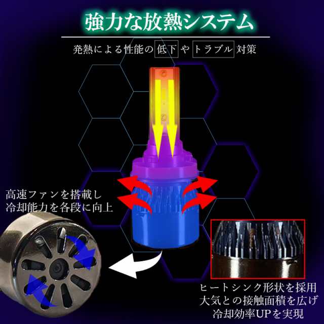 シエンタ 80系 170系 LEDフォグランプ グリーン H8 H11 H16 バルブ 緑色 冷却ファン搭載 １年保証 後付け 交換 2個セット 左右  明るい 汎の通販はau PAY マーケット - KI-GIFT | au PAY マーケット－通販サイト