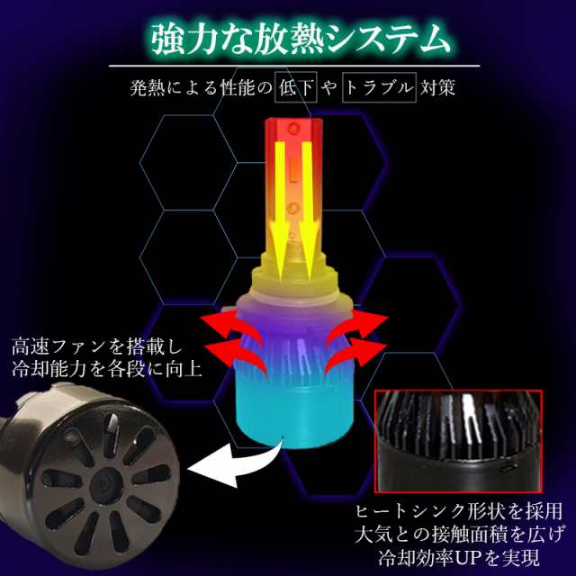 LEDフォグランプ グリーン HB4 LED バルブ 緑色 ライムグリーン 後付け 交換 １年保証 アルファード ヴェルファイア 10系後期 20系前期