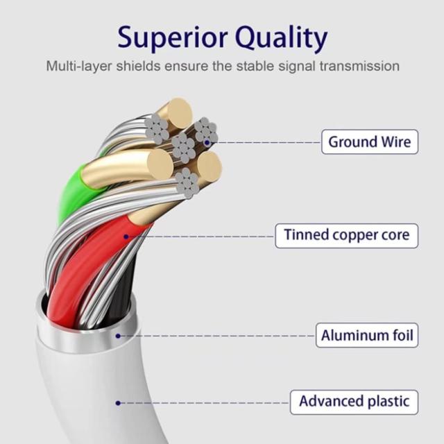 純正品質 Iphone アイフォン 充電ケーブル ライトニングケーブル ケーブル 白色 1m 2本セット Usb 充電コード 車 安い おすすめ 人気ランの通販はau Pay マーケット Foret フォーレ 公式ショップ Au Pay マーケット店