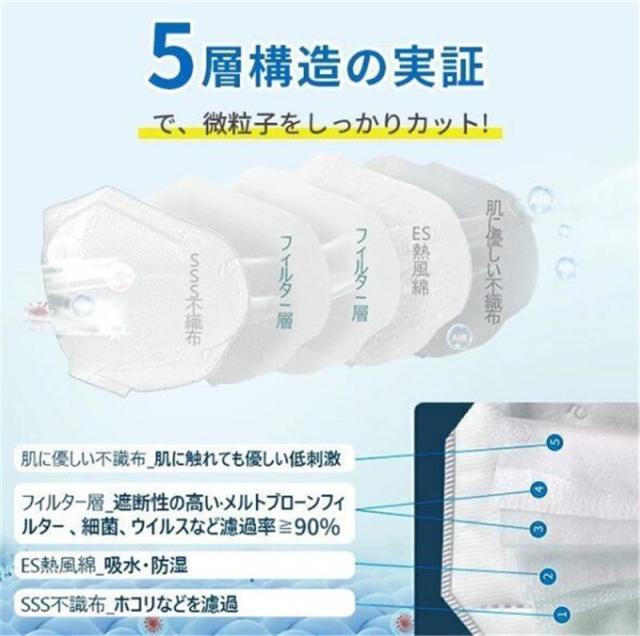 マスク 立体マスク kn95 マスク 子供用 大人用 100枚セット KN95同等 5層構造 不織布マスク 飛沫防止 花粉対策 防護マスク 男女兼用 特価マスク 立体マスク kn95 マスク 子供用 大人用 100枚セット KN95