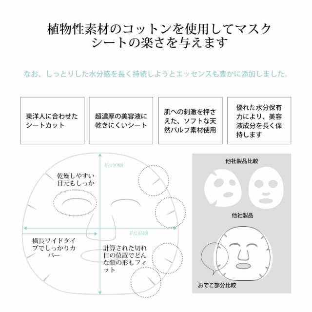 フェイスマスク 美容マスク パック 28点色々約11300円相当Facemask