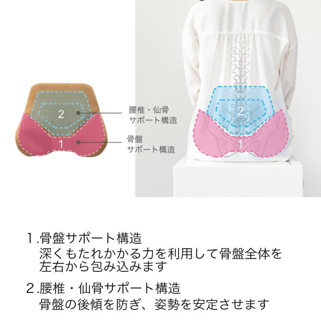ザ・アウルバッククッションスタンダード クッション 座布団 エクスジェル EXGEL 日本製 ジェル 腰 姿勢 腰痛 腰当てクッション 腰当て オフィス 椅子 背もたれ 背もたれクッション 腰痛対策 骨盤 ランバーサポート チェア ギフト テレワーク_7