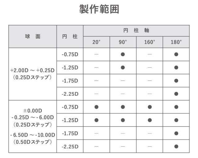 シード ワンデーピュアうるおいプラス乱視用(32枚入)　×6箱　seed 1day　送料無料