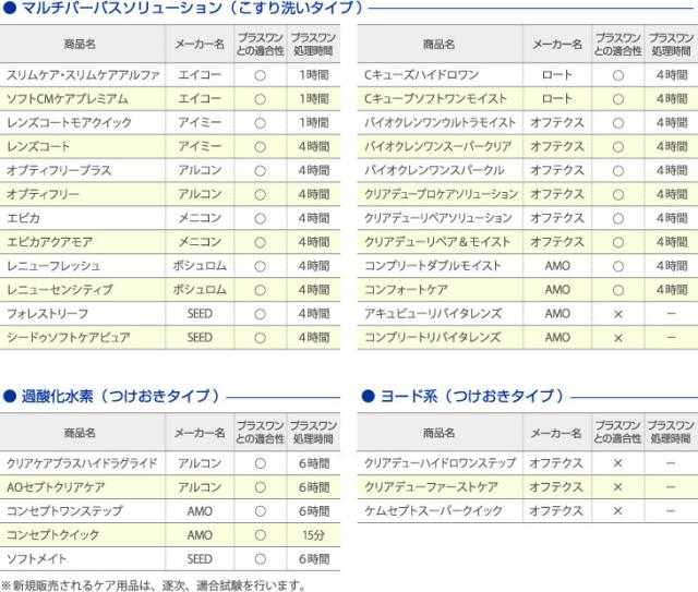エイコー　プラスワン　8.8ml×12個　蛋白除去　酵素クリーナー　ユニザイム　送料無料_1
