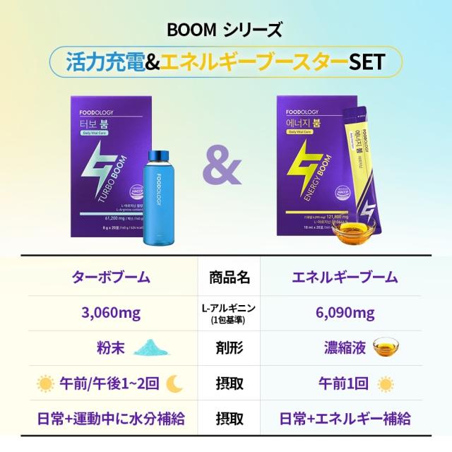 FOODOLOGY エネルギーブーム (レモン味) 6本 18ml アルギニン