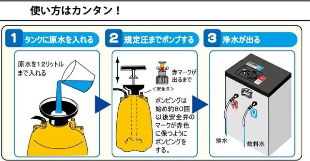 非常用手動蓄圧式浄水器 コッくん飲めるゾウ ウォータージャグ ポリタンク 給水袋 給水タンク 飲料水袋 大容量 水タンク 地震対策 災害対策 水くみ キャンプ アウトドア 防災グッズ 防災セット 防災用品 水保存 防災備蓄品_1