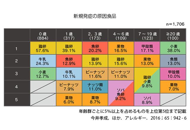 非常食 アルファ米 安心米「白がゆ 50食セット/箱」5年保存 食べ方2通り アルファー食品（防災食 粥 ご飯 ごはん アルファー米 賞味期限5年 アルファ化米 非常食セット お米 非常用 災害用 保存食セット 防災セット_6