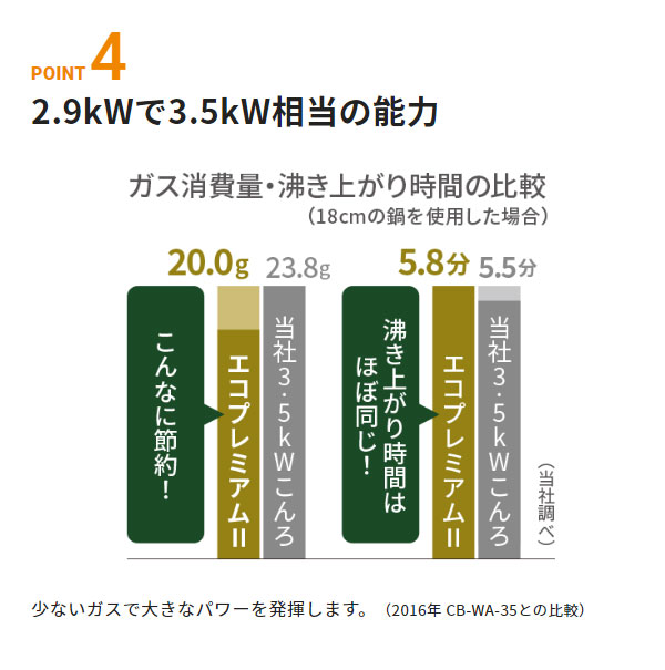 大きな鍋も使える テープコンロ テープフー エコ割り増し金2 省エネ焼却装置積み上げる イワタニ CB-EPR-2 iwatani 岩谷産業 卓上コンロ ミニ か細い パウダーコンパクト 省空白文字 テープ屁っ放り コンロ 防災グッズ 防災