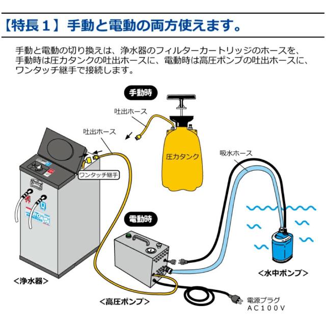 新型 非常用浄水器 電動・手動併用タイプ RO逆浸透膜型 コッくん飲めるゾウRO MJRO-03 ミヤサカ工業 浄水能力1時間52Lを実現 防災 水 非常用 災害時用 飲料水 備蓄 防災グッズ 断水 避難所_3