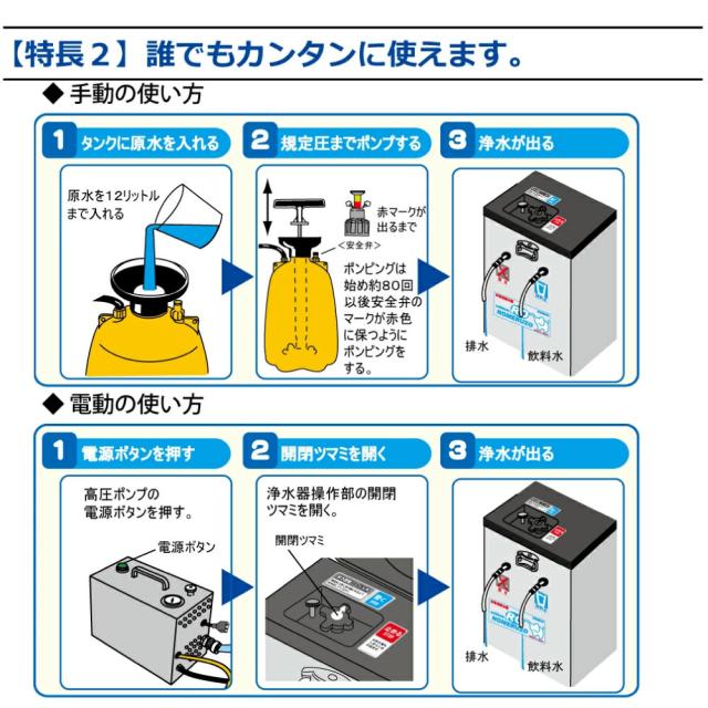 新型 非常用浄水器 電動・手動併用タイプ RO逆浸透膜型 コッくん飲めるゾウRO MJRO-03 ミヤサカ工業 浄水能力1時間52Lを実現 防災 水 非常用 災害時用 飲料水 備蓄 防災グッズ 断水 避難所_4