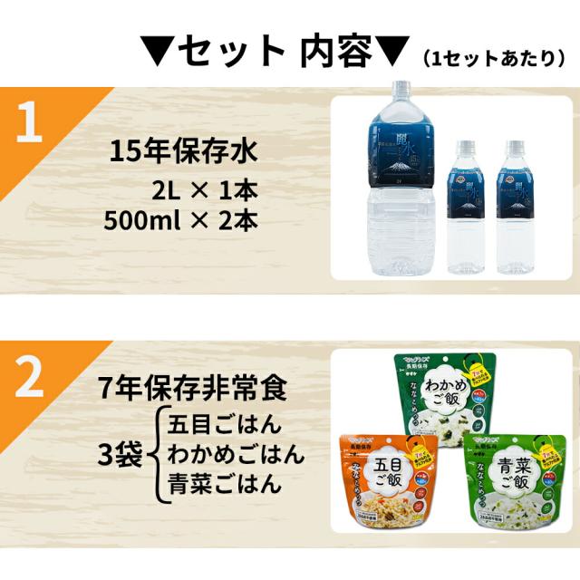 3日分 非常食セット 12セット(108食分) 15年保存水+7年保存食 詰め替え可能 Bセット HS7B12 アルファ米 保存パン 保存水 長期保存 3日間生きのびる 防災食 保存食 ななこめっつ ぱん革命 防災グッズ 災害備蓄 お菓子 避難 災害時_2