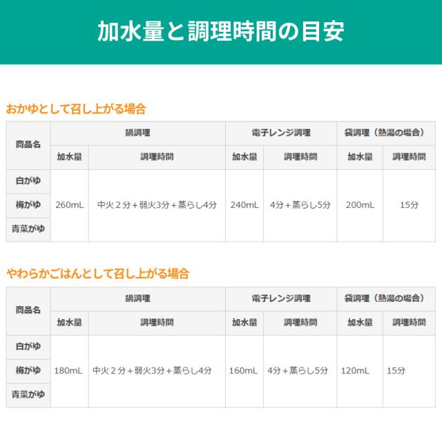 非常食 マジックライス 白がゆ 50食 防災グッズ アレルギー対応 28品目不使用 ごはん アルファ化米 防災食 サタケ