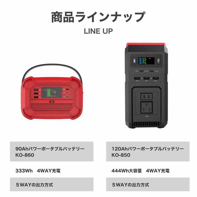 ポータブル電源 大容量 120000mAh・444Wh 蓄電器 家庭用 停電