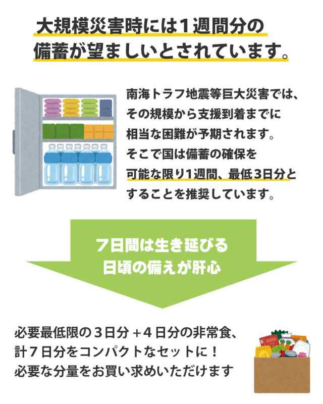 5人用/7日分(105食) 非常食セット アルファ米/パンの缶詰 (家族5人分 3日間生きのびる 防災食 防災 食品 尾西 携帯おにぎり サタケ  安心の通販はau PAY マーケット - 防災用品・災害対策 ピースアップ