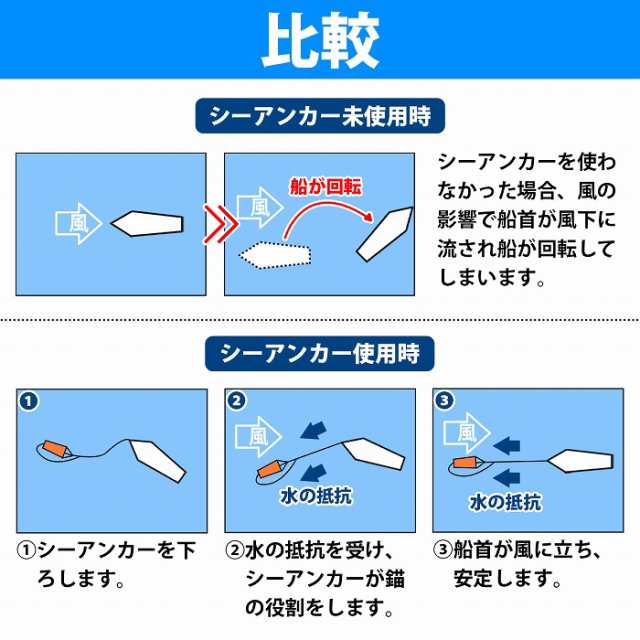 シーアンカー Mサイズ 20フィート 小型ボート 海釣り アンカー 錘 碇