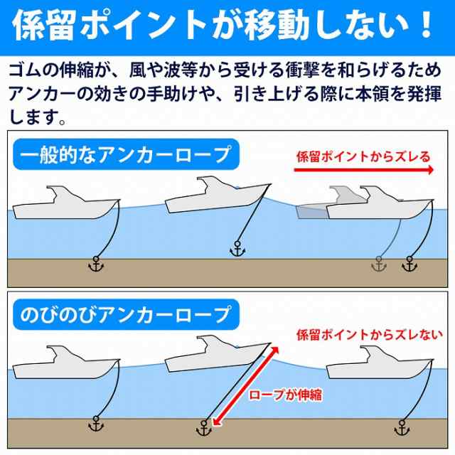 アンカーロープ 係留ロープ 水上バイク ジェット レッド - 通販 ...