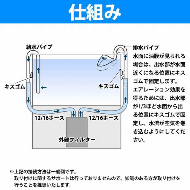 ＋スピン型 排水ガラスパイプ 外部フィルター 9/12ホース専用 - ペット用品