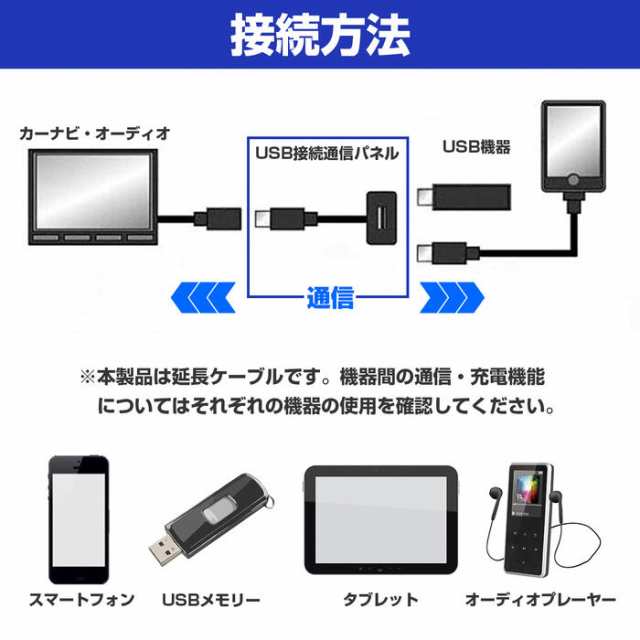 ホンダAタイプ ゼストスパーク H18.3〜H24.11 USB接続通信パネル USB1 