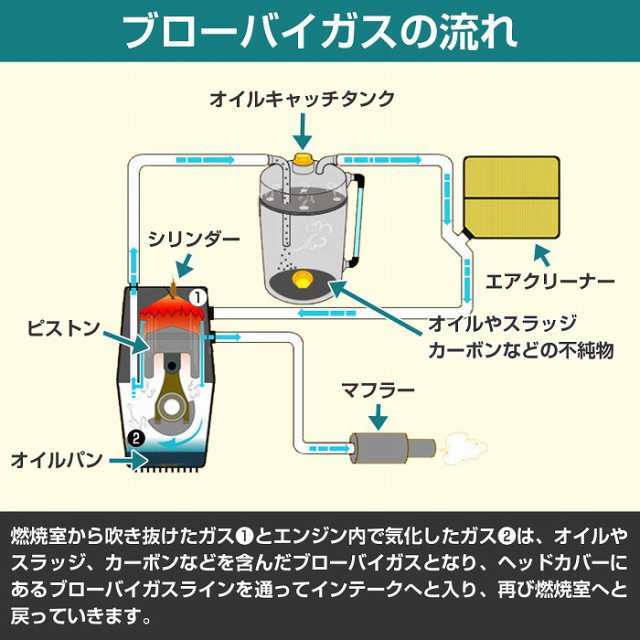 汎用 オイルキャッチタンク 1L アルミ製 クーラント リザーブタンク