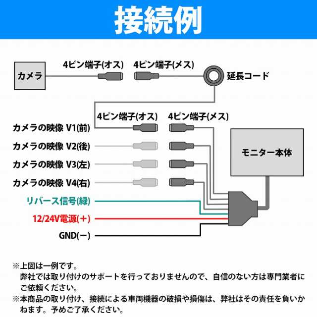 3点セット】ノイズ防止配線 4画面 7インチ オンダッシュモニター + 暗