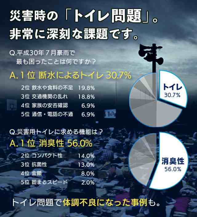 オールインワン 非常用 トイレセット トイレBOX 組み立て式 ミルダン 便器 便座 処理セット5回分 他 Mylet マイレット POTON  ポトンの通販はau PAY マーケット ShopEYE au PAY マーケット－通販サイト