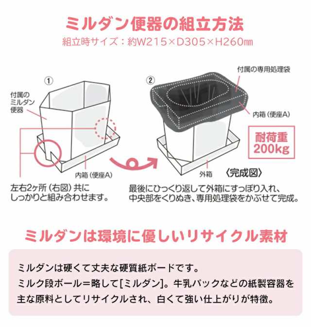 オールインワン 非常用 トイレセット トイレBOX 組み立て式 ミルダン 便器 便座 処理セット5回分 他 Mylet マイレット POTON  ポトンの通販はau PAY マーケット ShopEYE au PAY マーケット－通販サイト