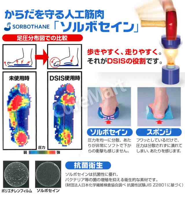 SORBO DSISソルボバスケット 中敷 バスケ バッシュ シューズ インソール 足 親指 衝撃緩和 かかと ふかふかクッション ジャンプ ひざ 足