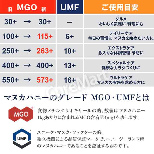 マヌカハニー MGO263+ UMF10+ 500g◇2個セット MANUKA HEALTH マヌカ