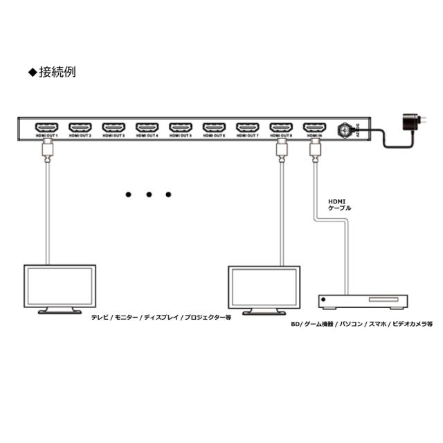 DAIAD HDMI 分配器 4K 60Hz HDR 1入力8出力 HDCP解除 同時出力 HDCP2.2 18Gbps HDMIスプリッター スマートEDID PS5 Xbox 1080P@120Hz PS4 PS3 任天堂スイッチ Switch ゲーム機 Blu-rayレコーダー DHD-S18IH ULTRAHD HDCP解除 画面複製 コピーガード HDCP無効_3