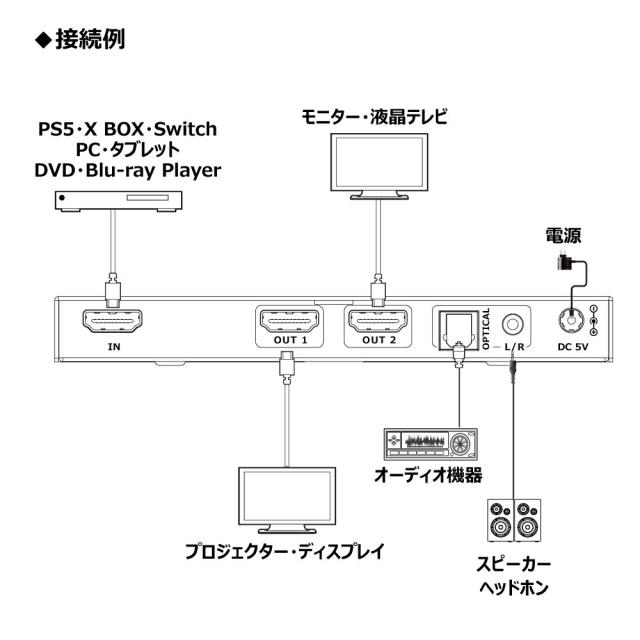 分配 音声分離 HDCP解除 DAIAD HDMI スプリッター 光デジタル出力 HDCP2.3 4K120Hz VRR ALLM HDMI2.1 分配器 HDR EDID PS5 XBOX PC ブルーレイレコーダー 同時出力 画面複製 液晶テレビ モニター ディスプレイ Dolby Atmos 120Fps ゲーミング 4K 1080P 下位互換_6