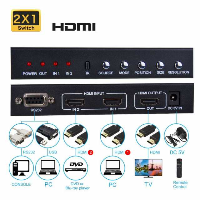 パソコン2台 簡単切替】DAIAD HDMI PIP 切替器 2画面分割 2入力1出力 セレクター ワイプ表示 ピクチャインピクチャ PinP  マルチビューの通販はau PAY マーケット - DAIAD_ISHIN SHOP au PAY マーケット店 | au PAY マーケット－通販サイト