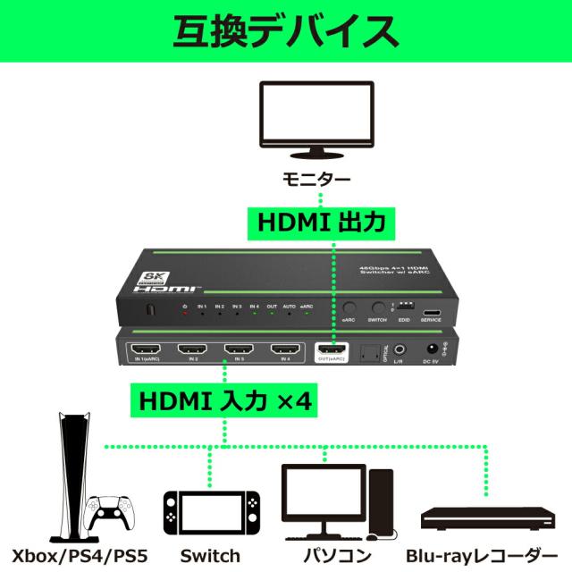 eARC+音声抽出】DAIAD HDMI 8K 切替器 4K＠120fps 4入力1出力