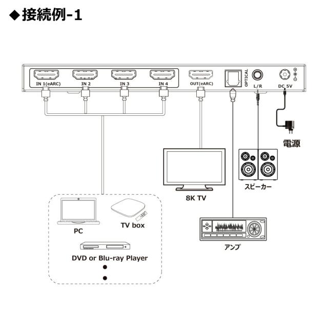 【eARC+音声抽出】DAIAD HDMI 8K 切替器 4K＠120fps 4入力1出力 セレクター スイッチャー HDR XBOX PS5 VRR HDCP2.3 パソコン ブルーレイレコーダー 任天堂スイッチ Switch ULTRAHD Dolby Atmos 自動切替 HDMI2.1 48Gbps 液晶テレビ プロジェクター リモコン切替 PSE電源_7